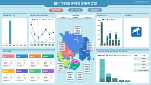 行政服务效能电子监察 易事软件