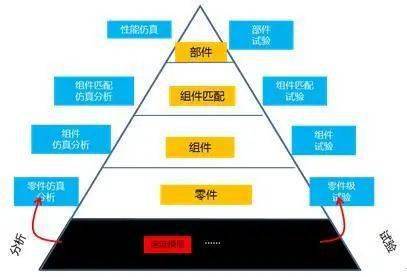 创新 变革 aeos产品研发体系流程再造与数字化转型