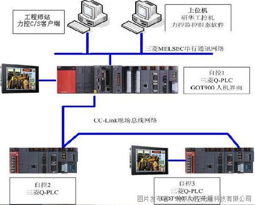 力控组态软件scada调度系统在污水处理厂管控一体化系统中的应用