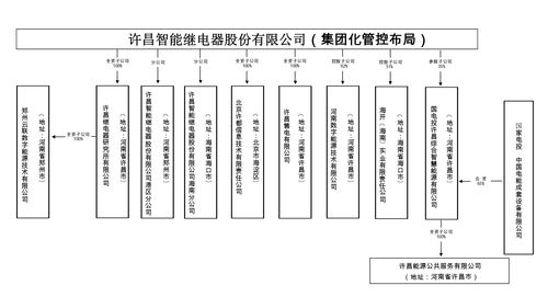 许昌智能继电器股份