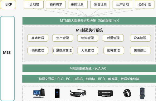 国内外制造企业访谈报告 如何建数字化工厂