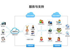 普方先进制造云平台 普方软件 erp saas 云管理 云erp