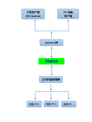 深圳ERP软件定制开发公司,自主研发ERP系统,可以为你定制ERP系统,软件定制专业方案