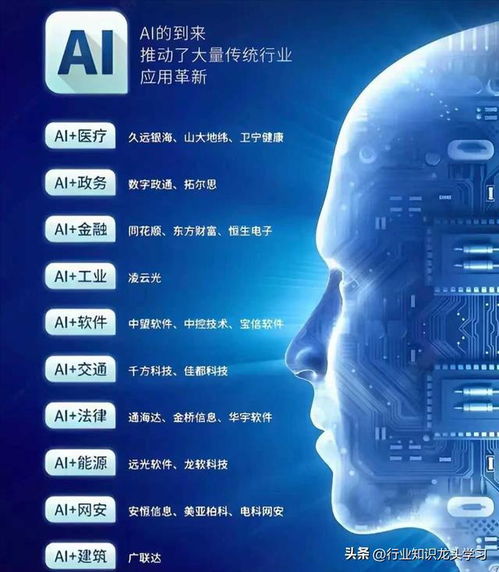 超有潜力 科技龙头 6g 机器人 设备更新 算力 ai 新型工业化等