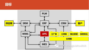 柔性制造体系 下 信息系统和组织基础保障